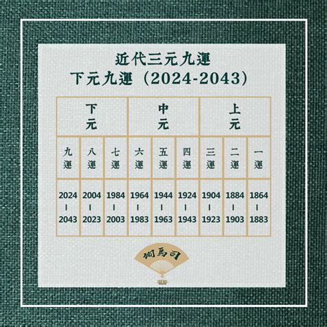 九運地運|九運風水是什麼？2024香港「轉運」將面臨5大影響+居家風水方。